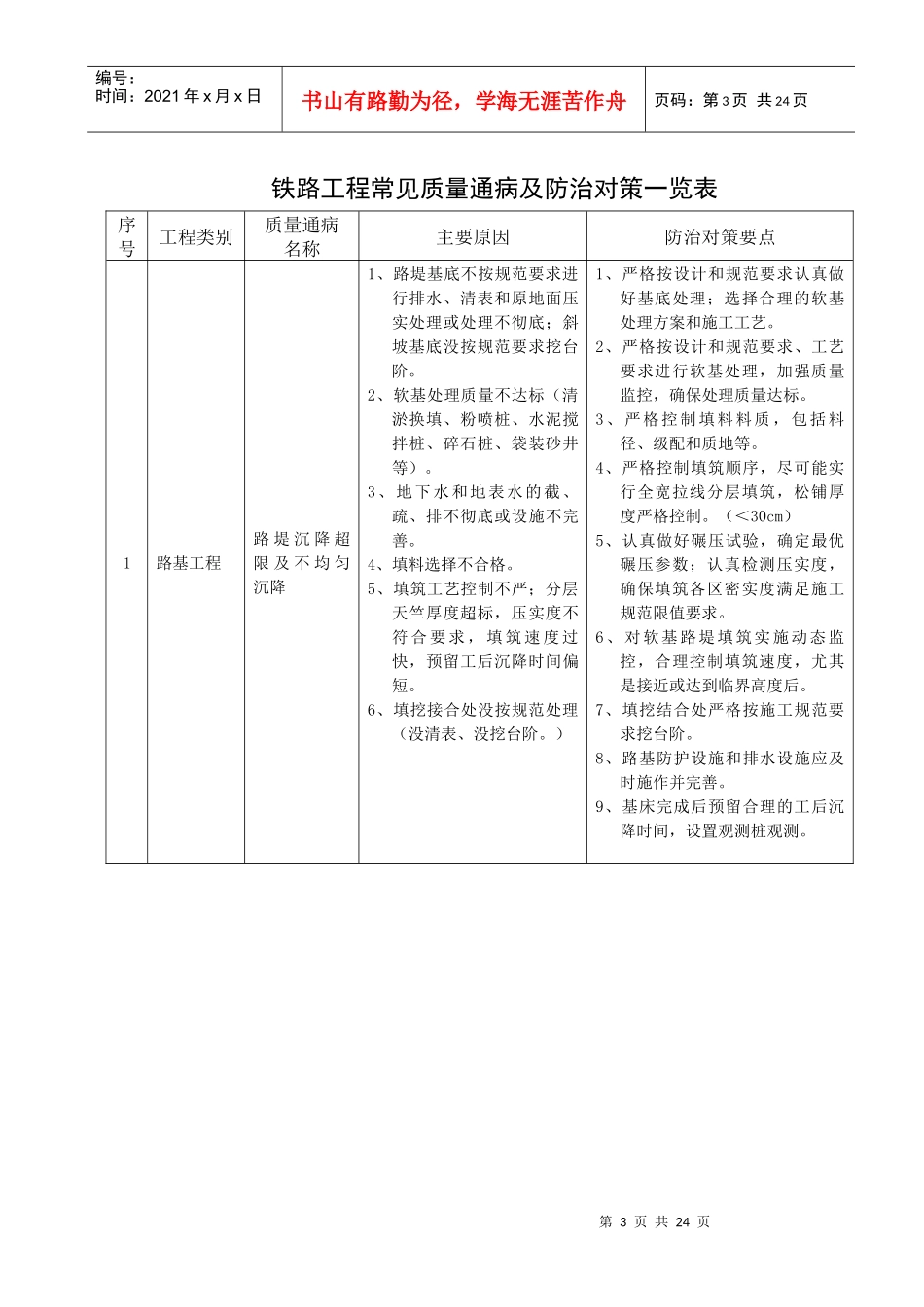 铁路工程常见质量通病及防治对策表_第3页