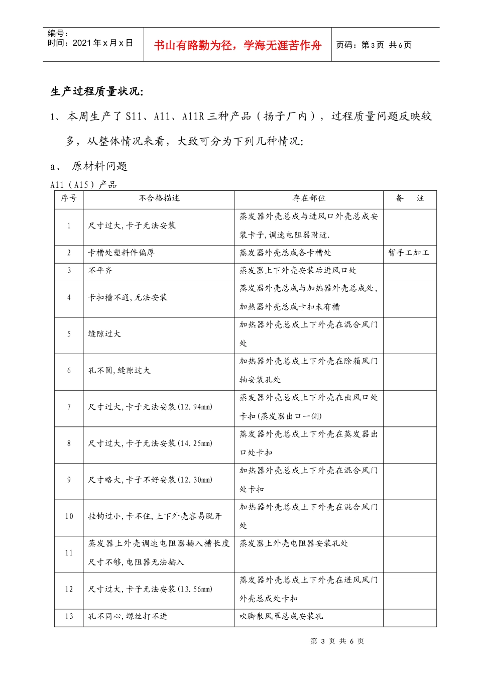 质量周报模板_第3页