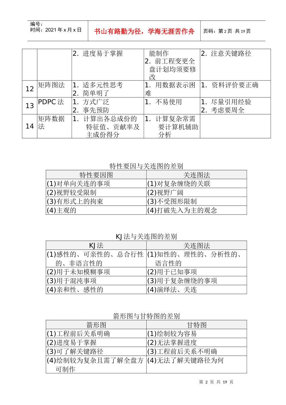 QC七大手法应用2(doc32)_第2页