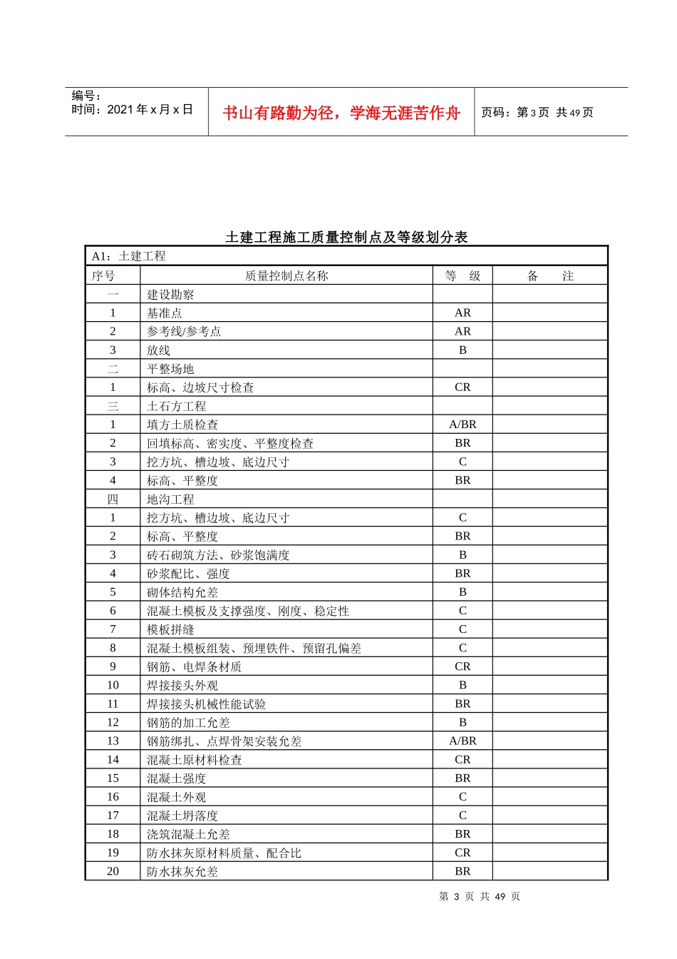 质量控制点手册实用_第2页