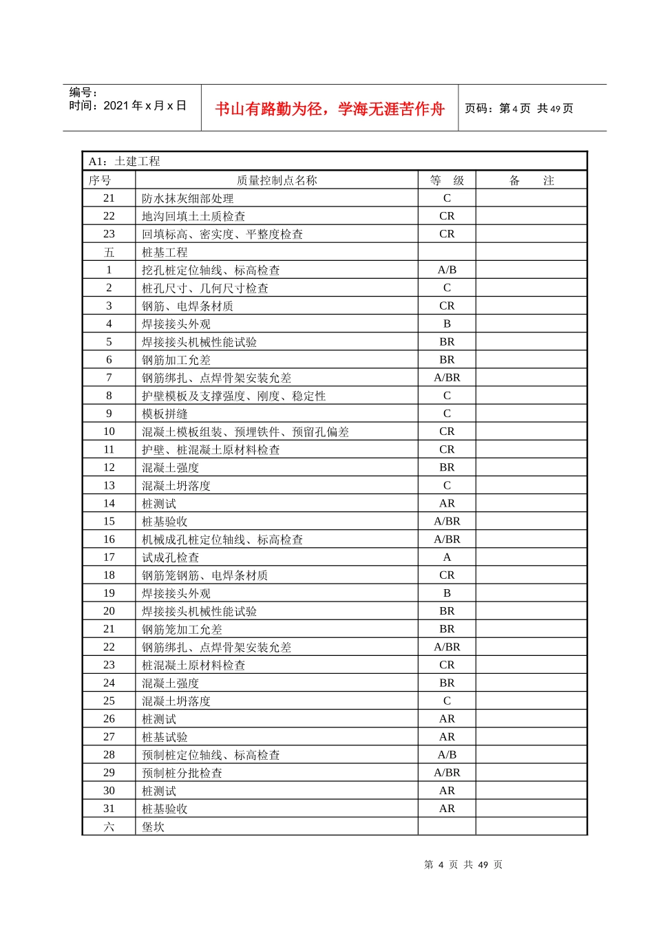 质量控制点手册实用_第3页
