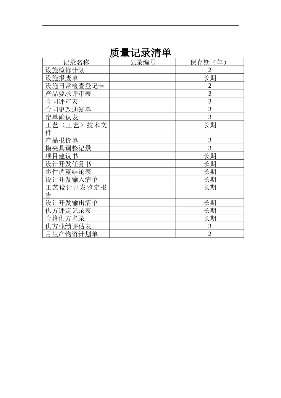 ISO表格--质量记录清单大全（DOC 120页）_第1页