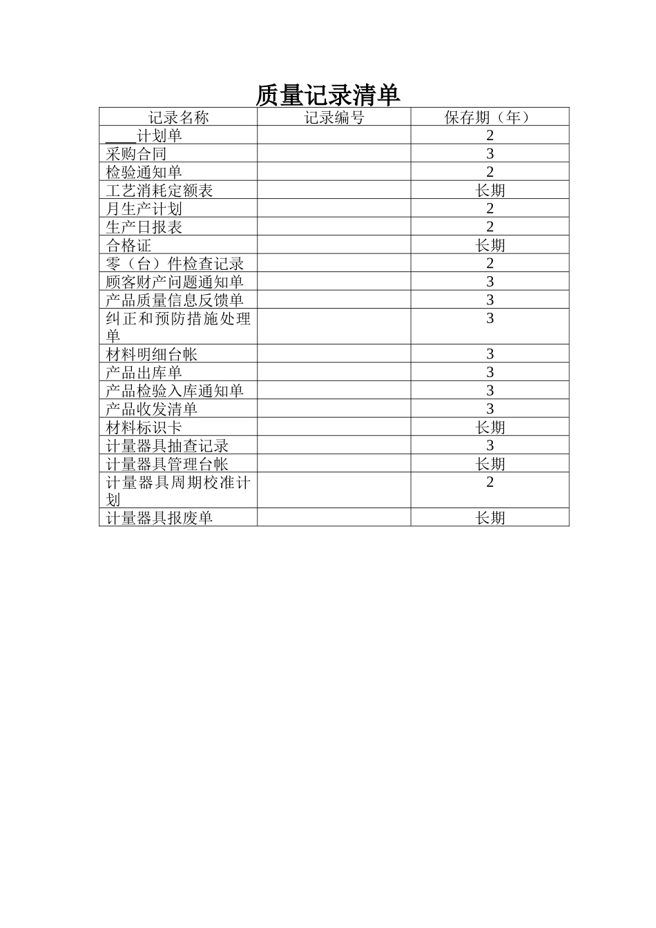 ISO表格--质量记录清单大全（DOC 120页）_第2页