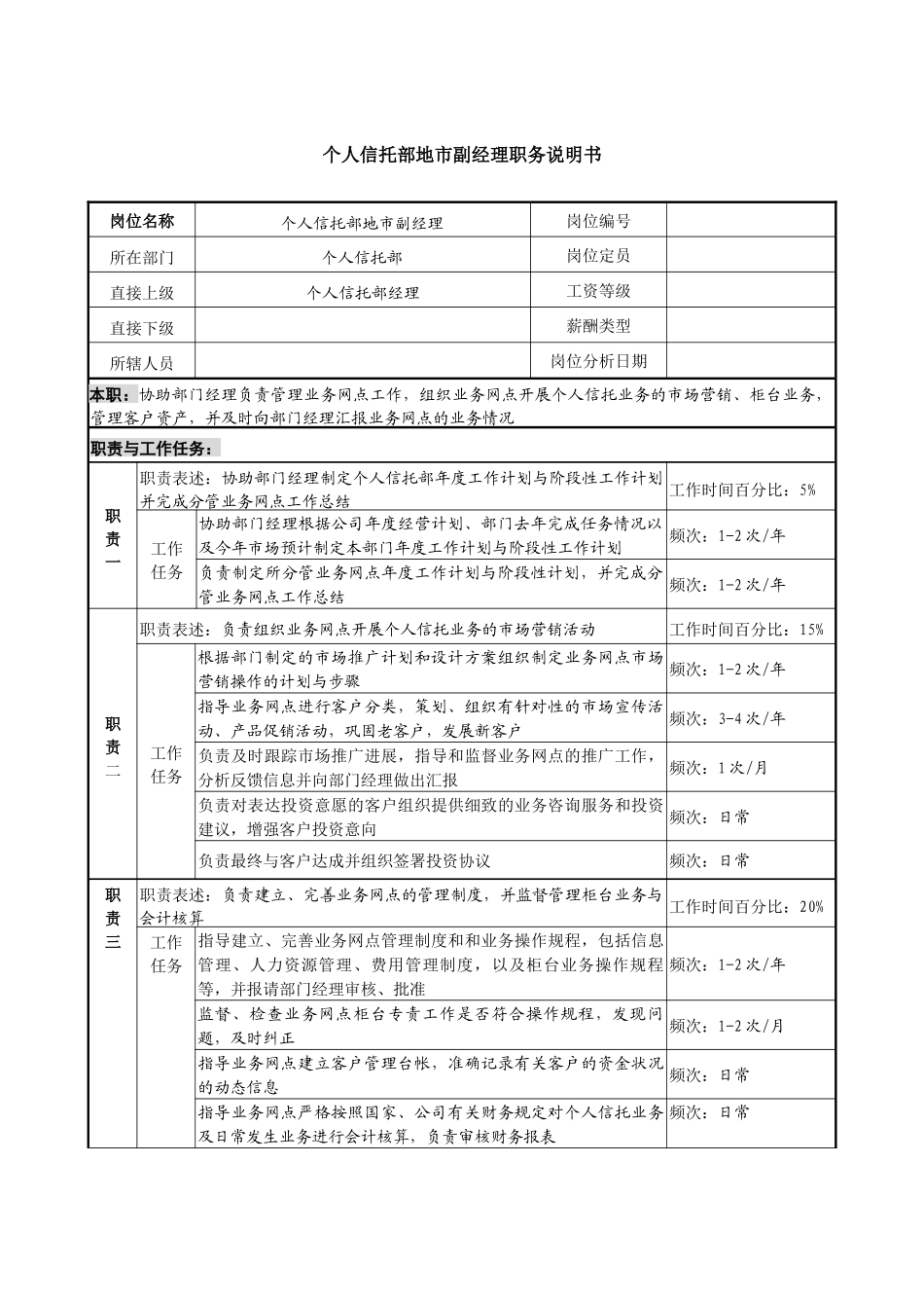 信托投资公司个人信托部地市副经理职务说明书_第1页