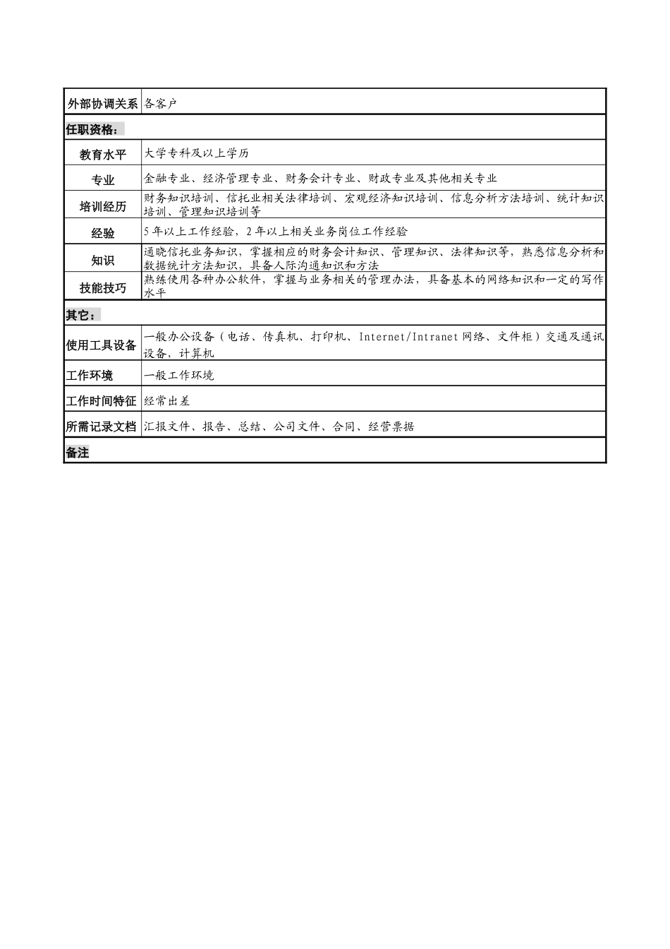 信托投资公司个人信托部地市副经理职务说明书_第3页