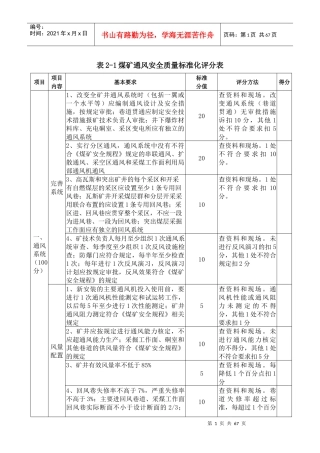 各专业质量标准表格