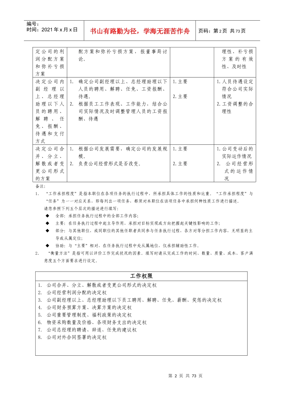 ZN-QC-XZ-26职务说明书_第2页