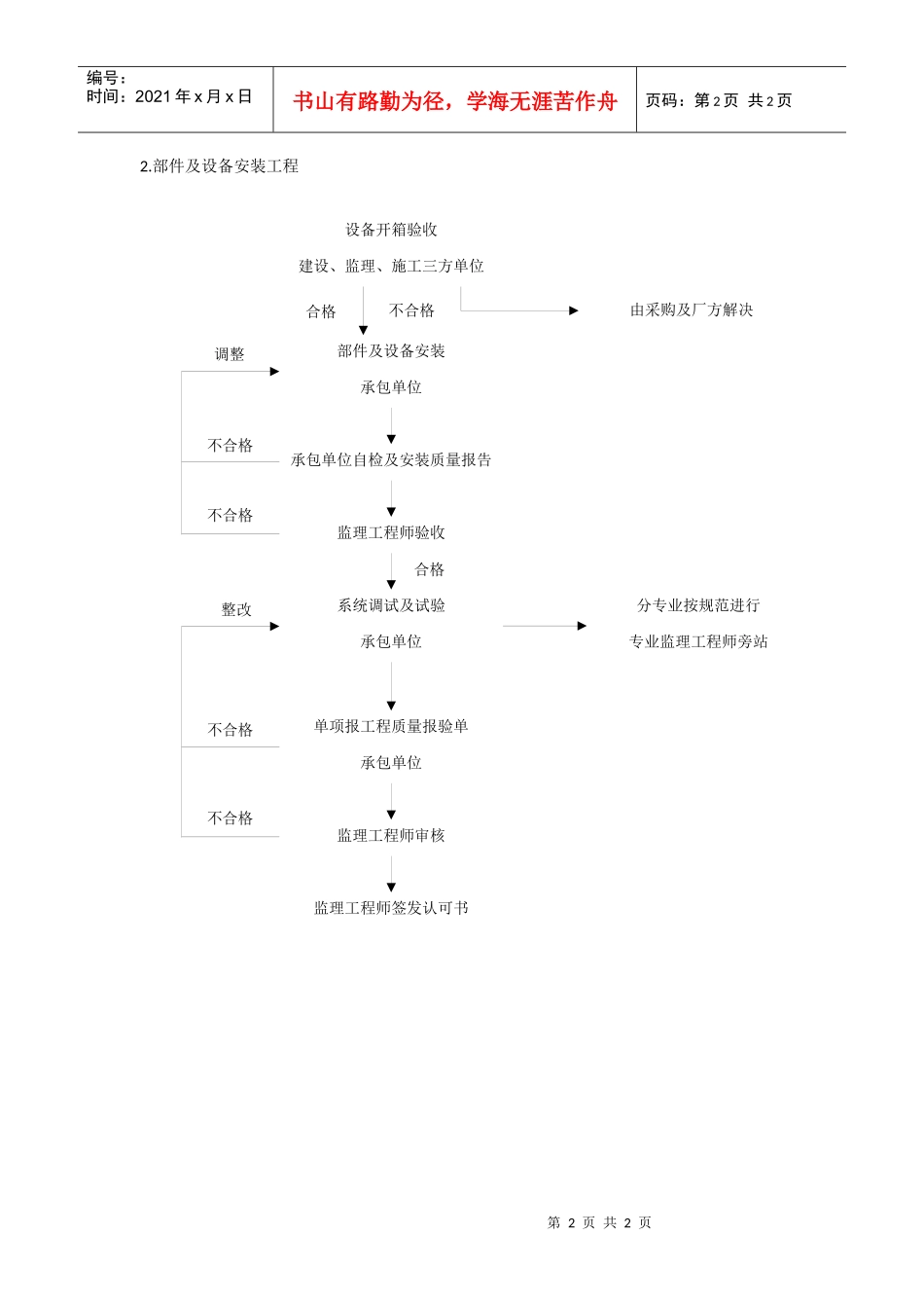 质量控制流程-建筑设备安装工程质量控制流程_第2页