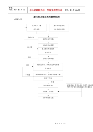 质量控制流程-建筑设备安装工程质量控制流程