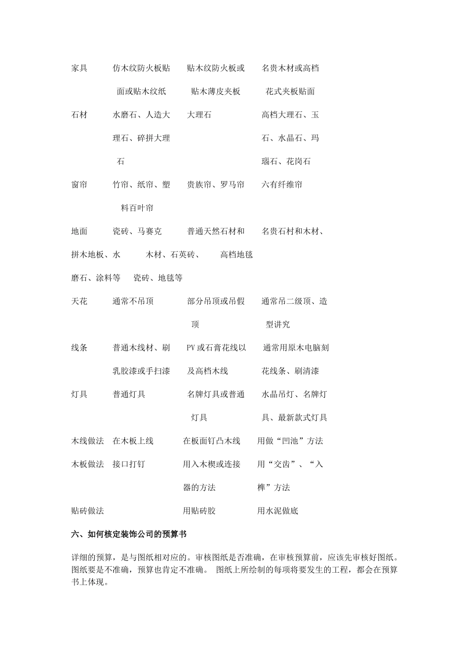 西安装修课堂陈工之家装预算方法_第3页