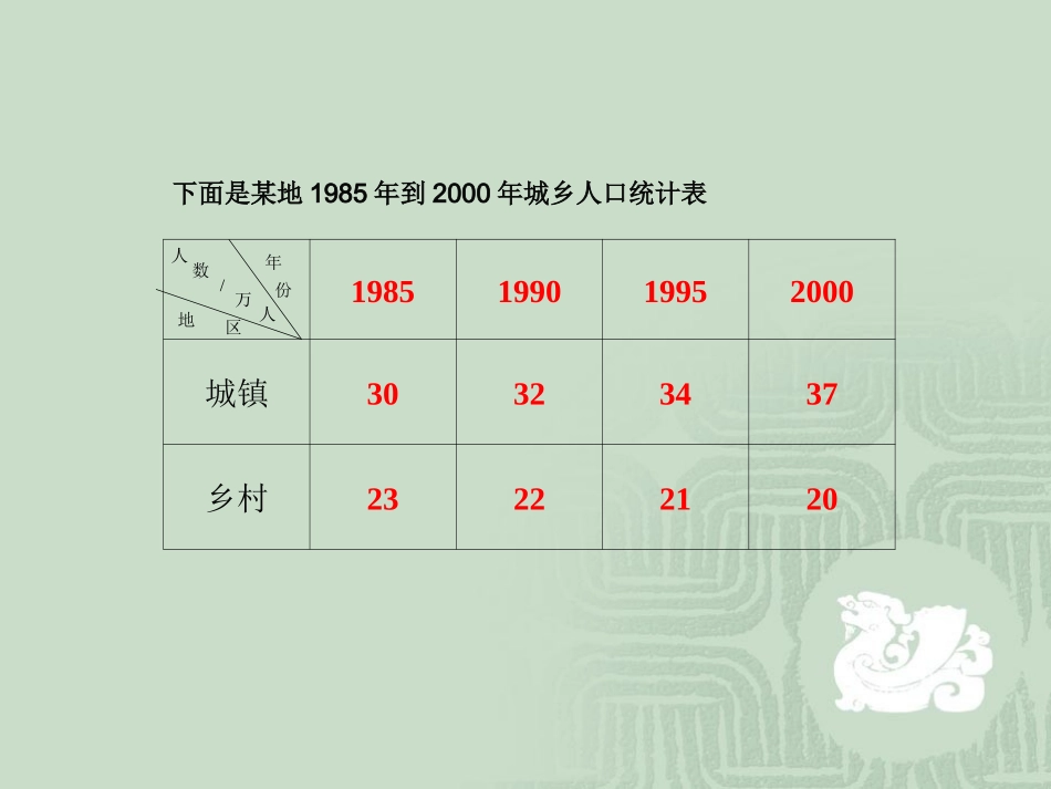 统计（四上）_第2页