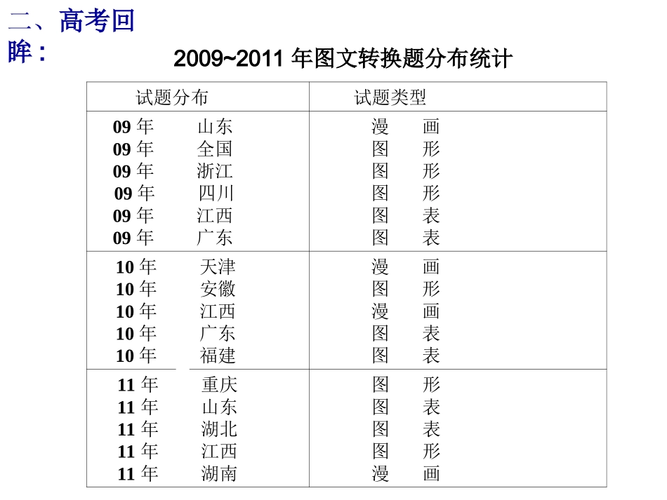 图文转换(图片、徽标)上课_第2页