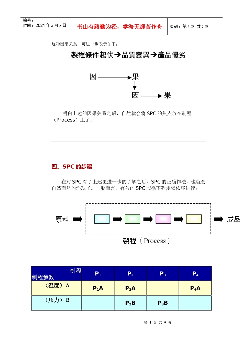 SPC的认识与应用_第3页