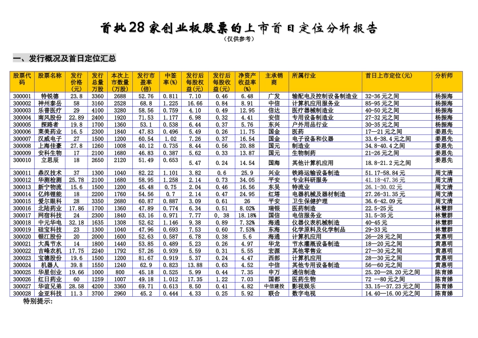 首批28家创业板股票的上市首日定位分析报告_第1页