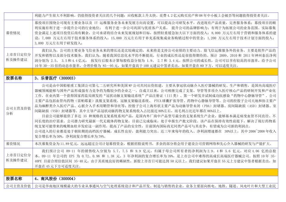 首批28家创业板股票的上市首日定位分析报告_第3页