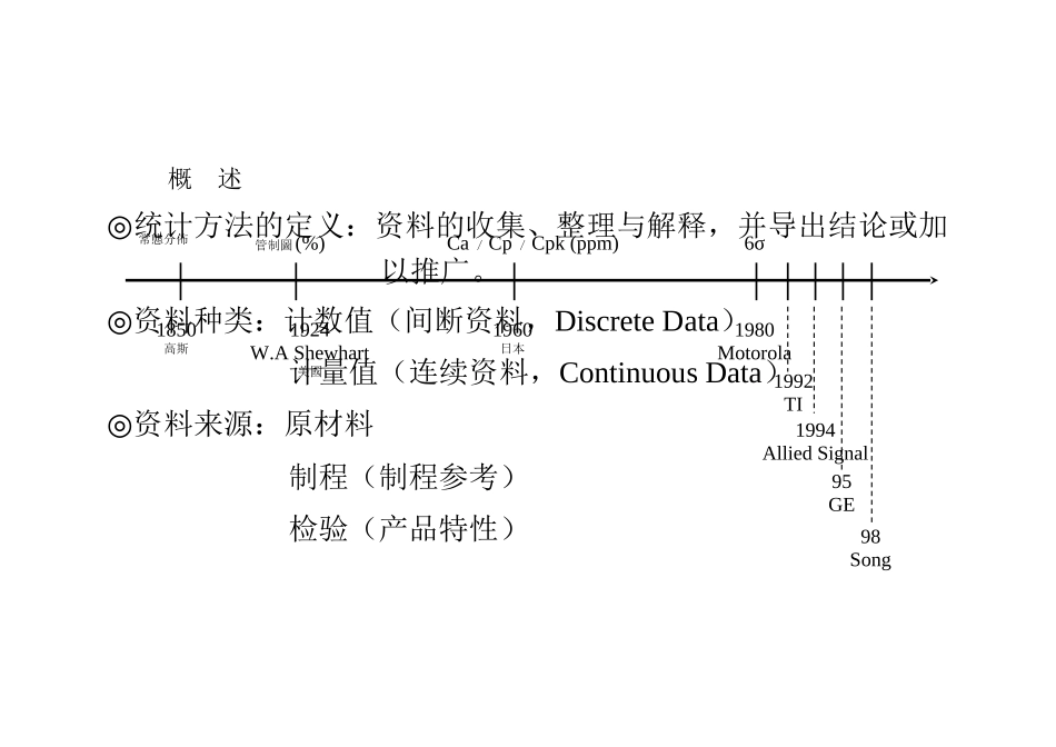 【质量管理精品文档】SPC：制程品质衡量方式的演进_第2页