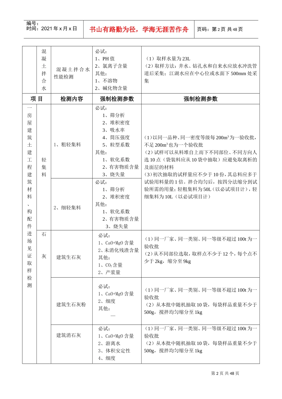 陕西省建设工程质量强制检测表(DOC45页)_第3页
