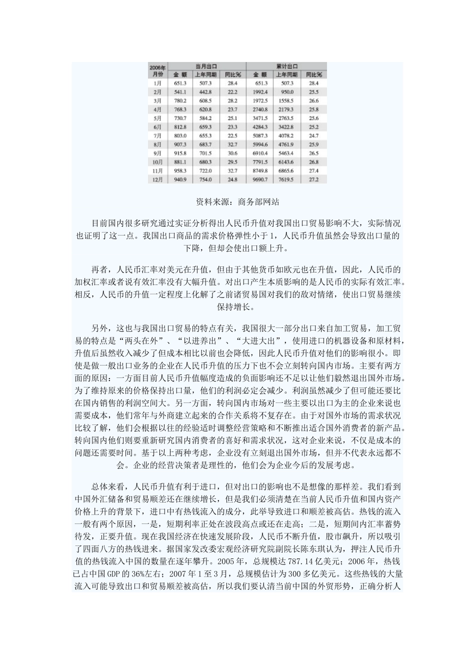 人民币升值对进出口的影响_第2页