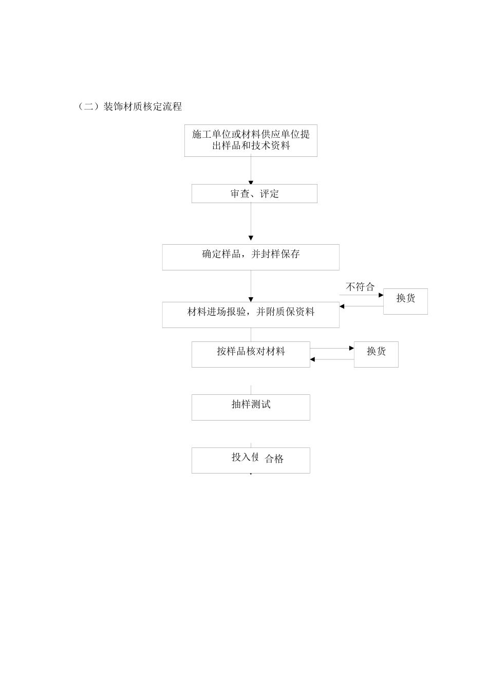 施工质量控制流程及控制要点(样板展示区内95×8m)_第3页