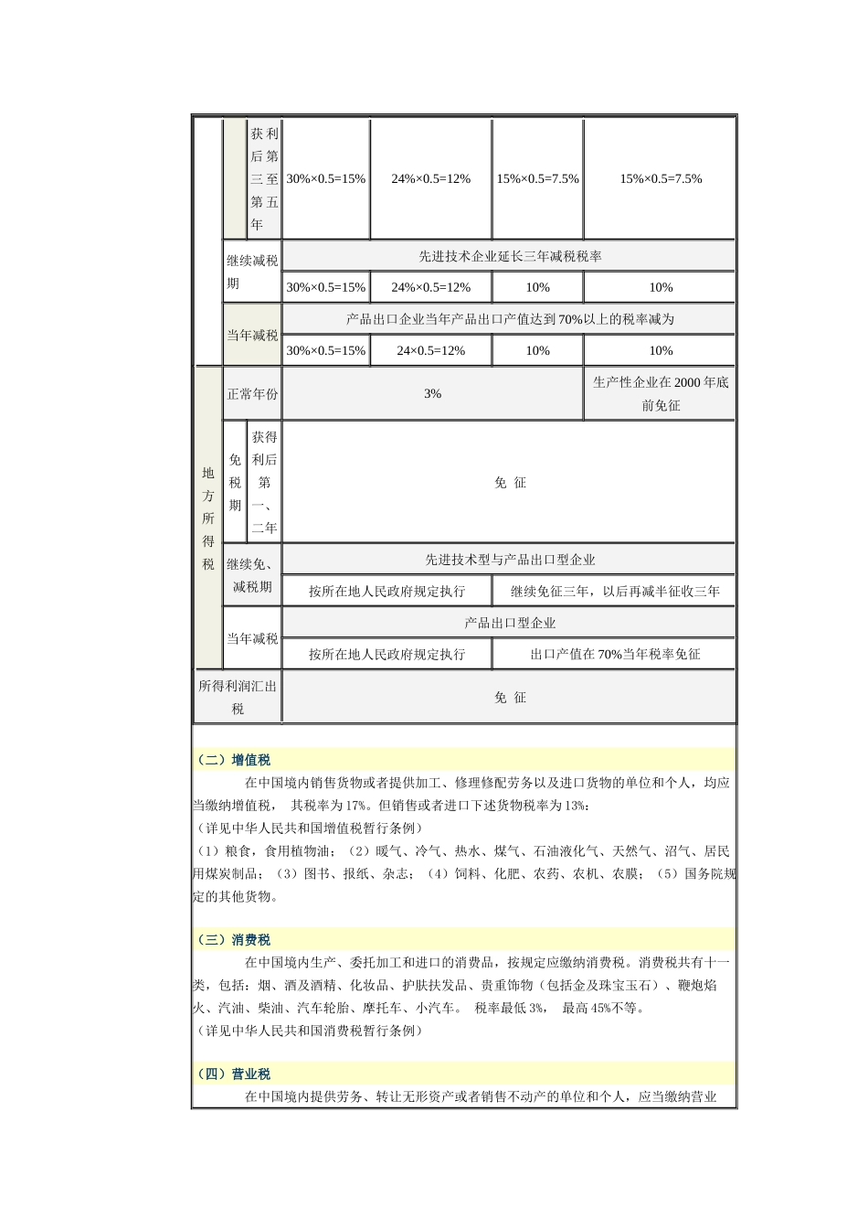 外商投资企业在中国适用的税种、税率_第2页