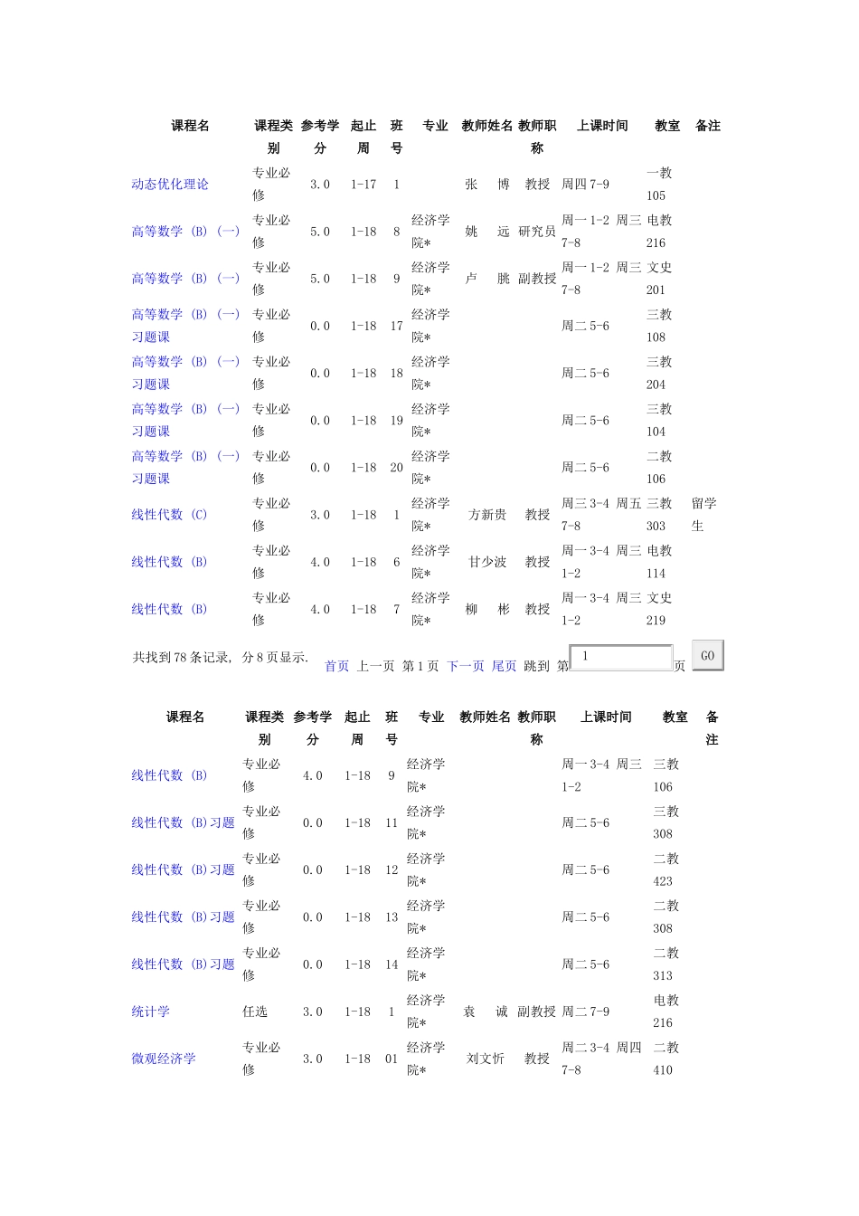 北京大学经济学院10秋课程表_第1页