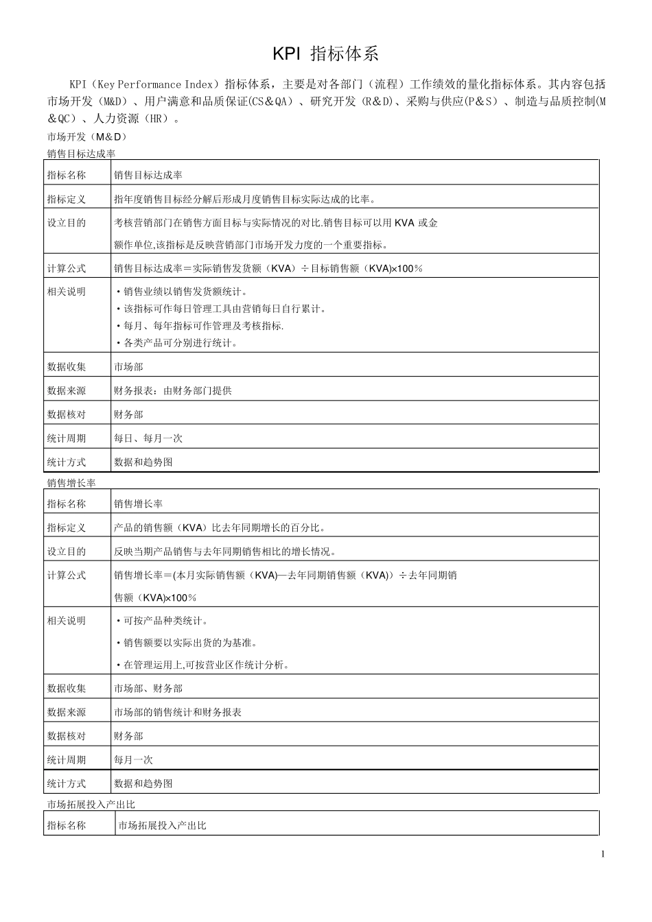 绩效考核指标库20359_第1页