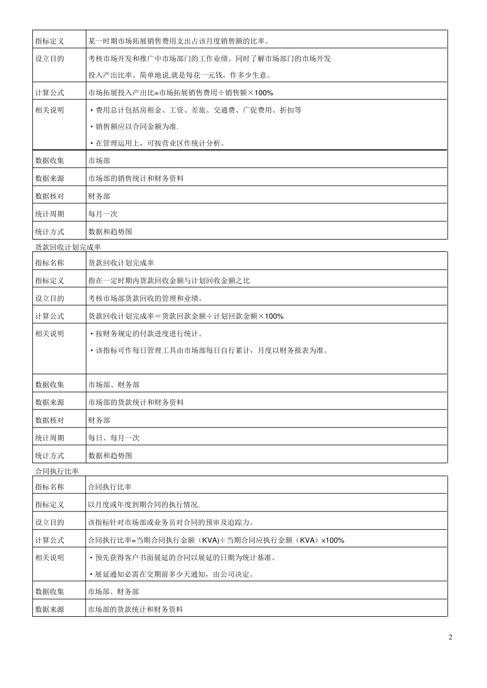 绩效考核指标库20359_第2页