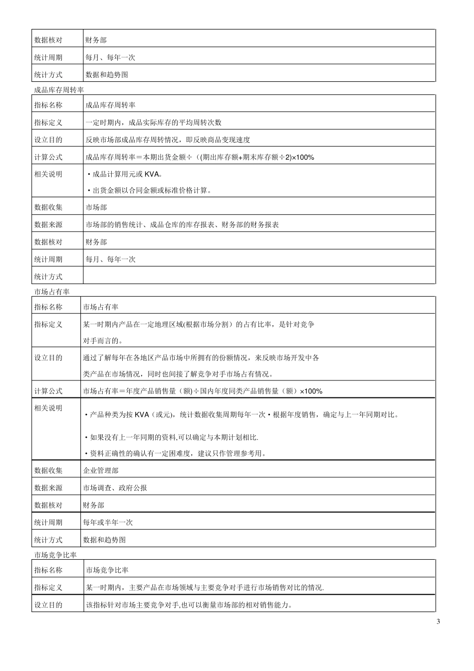 绩效考核指标库20359_第3页
