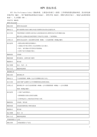 绩效考核指标库20359
