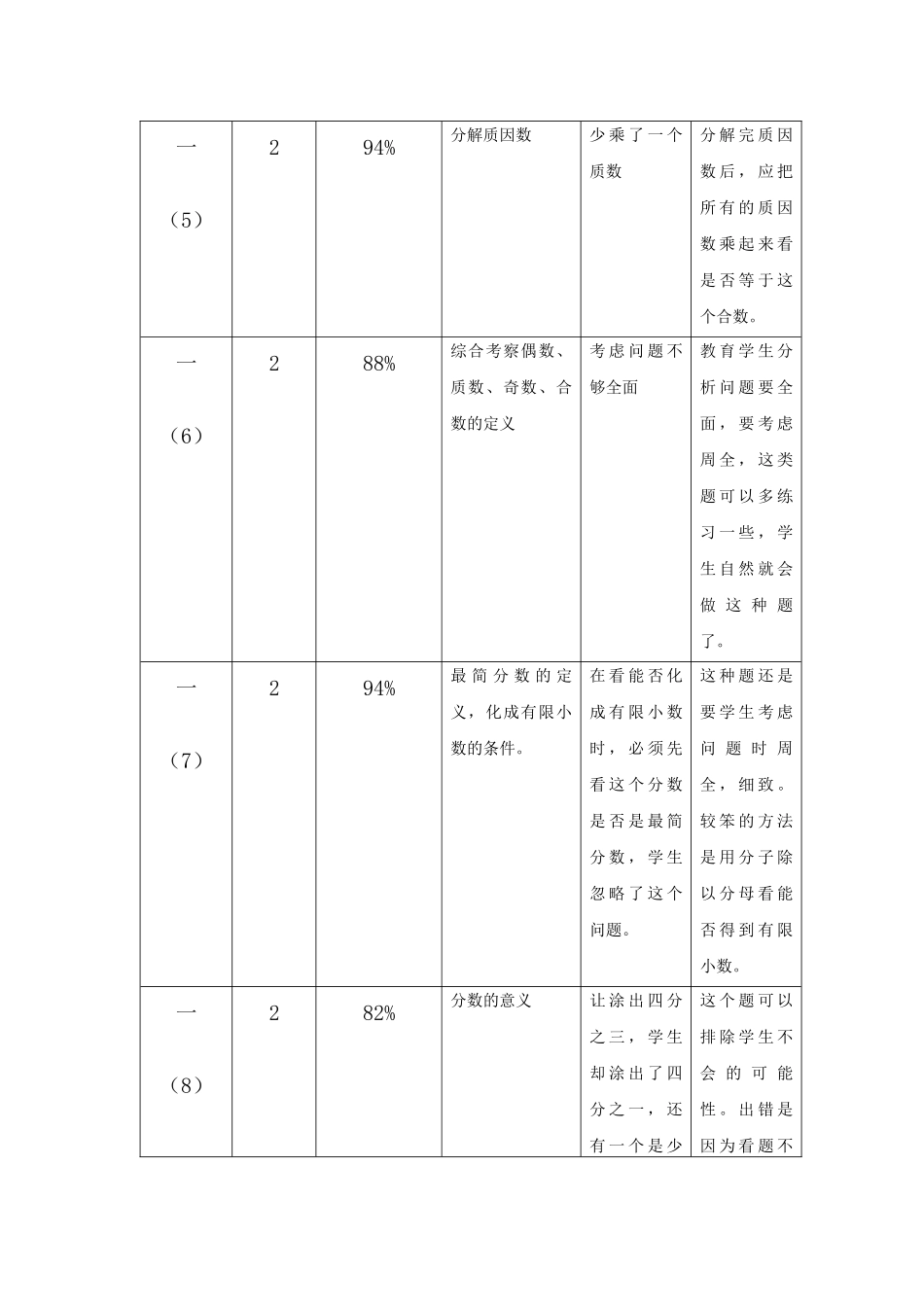 新庄小学五年级数学期末测试质量分析_第3页