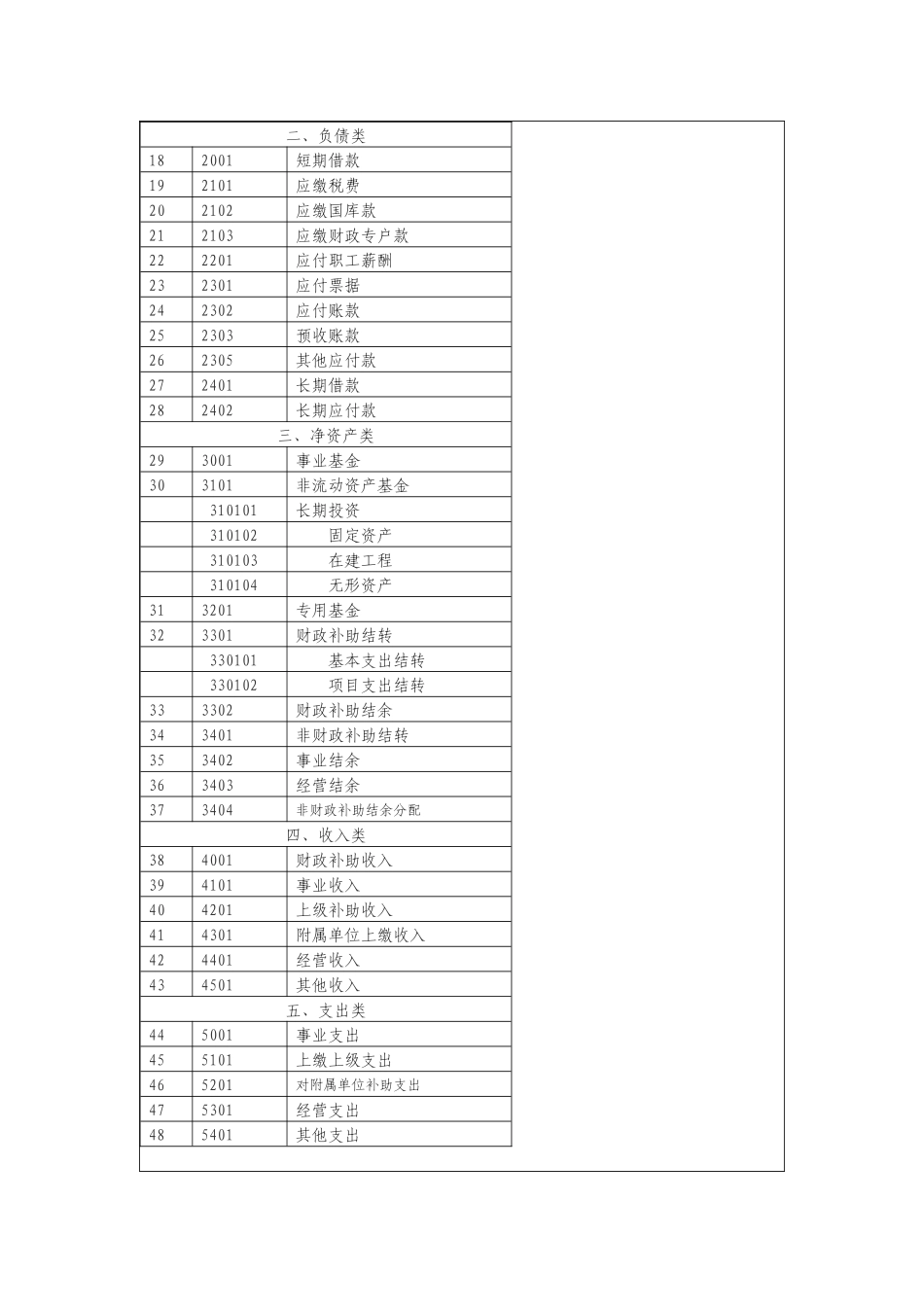 事业单位会计制度_第3页