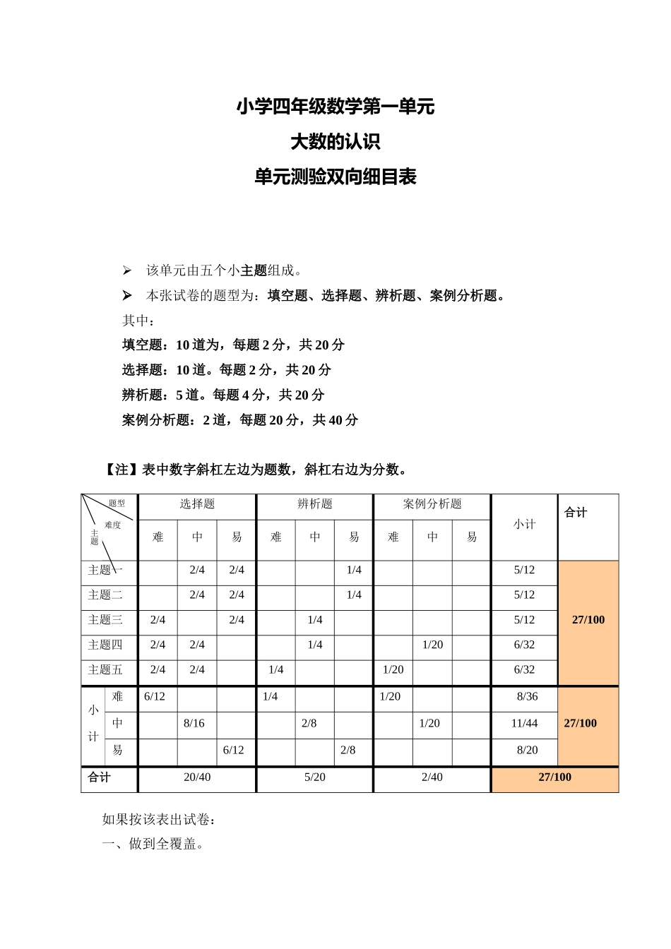 小学四年级第一单元大数的认识测验双向细目表_第1页