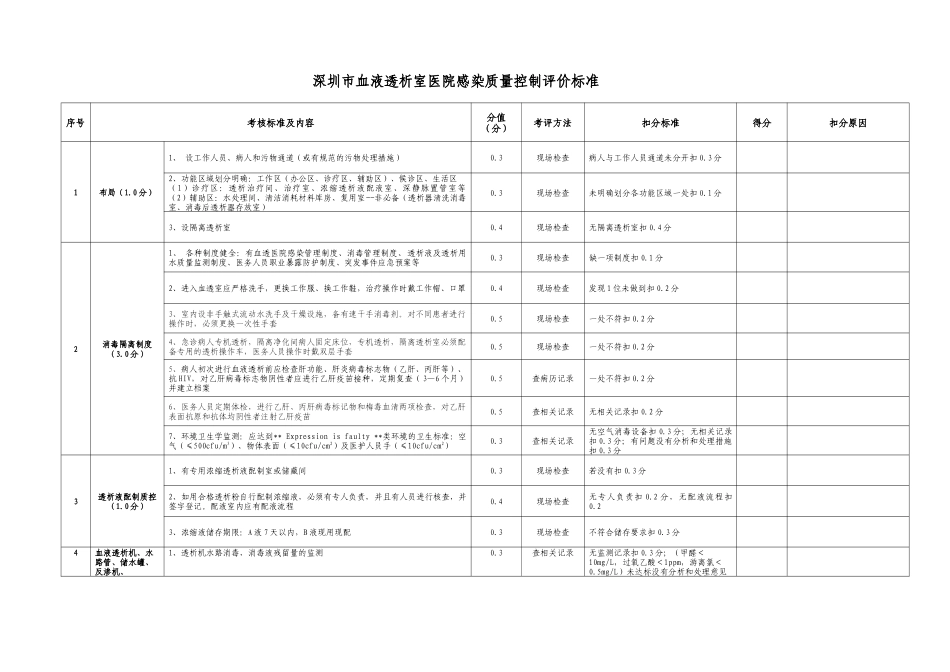 深圳市血液透析室医院感染质量控制评价标准_第1页