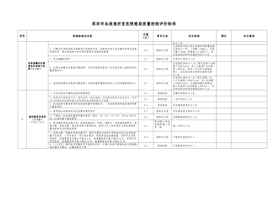 深圳市血液透析室医院感染质量控制评价标准_第2页