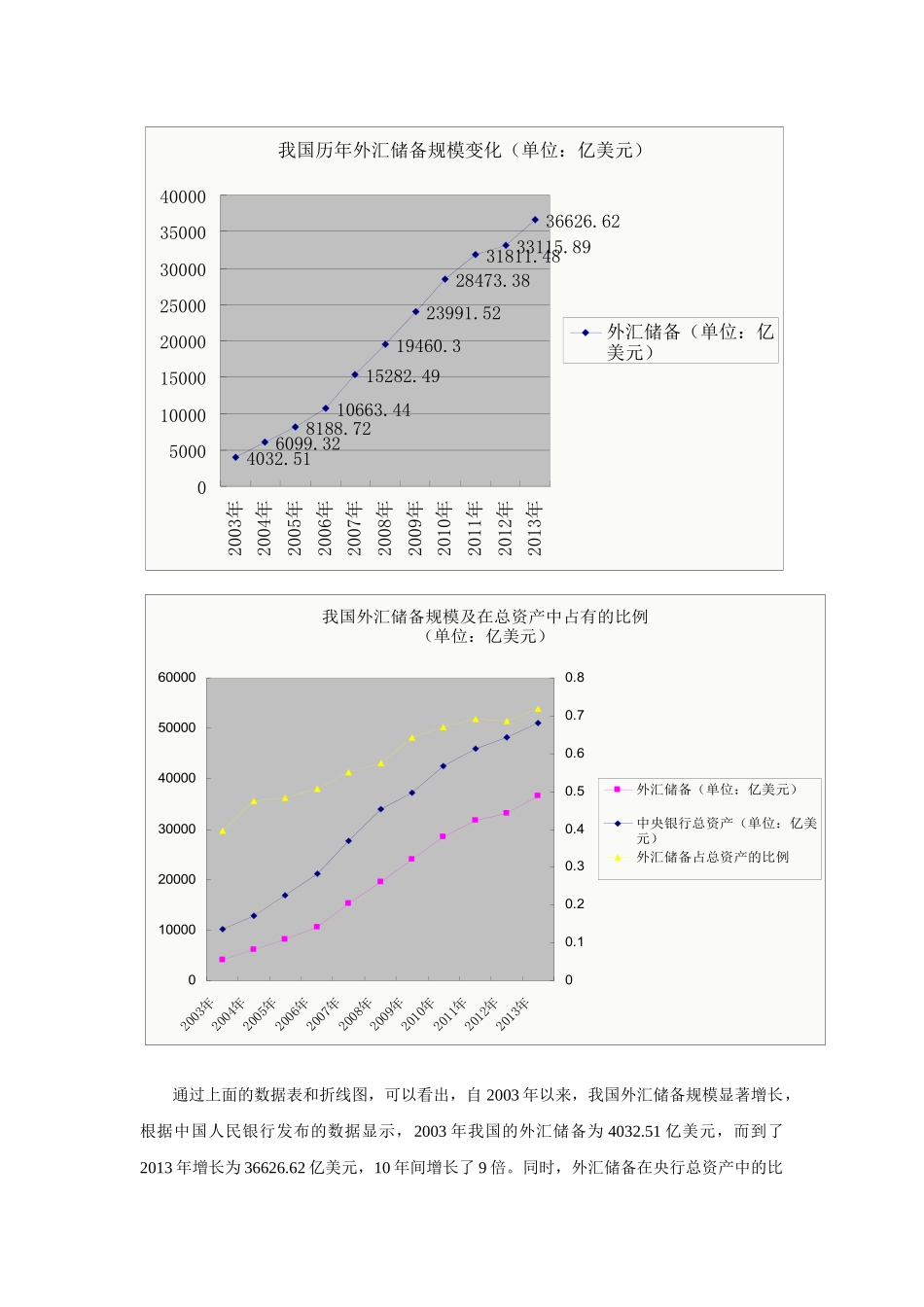 外汇储备过多对我国经济发展的影响_第2页