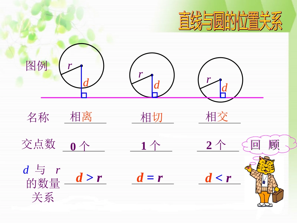 圆和圆的位置关系 (3)_第3页