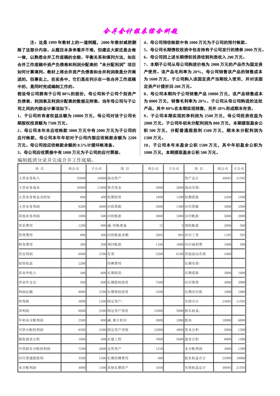 杨勇会计综合题合并报表_第1页