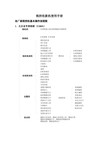税控收款机使用手册