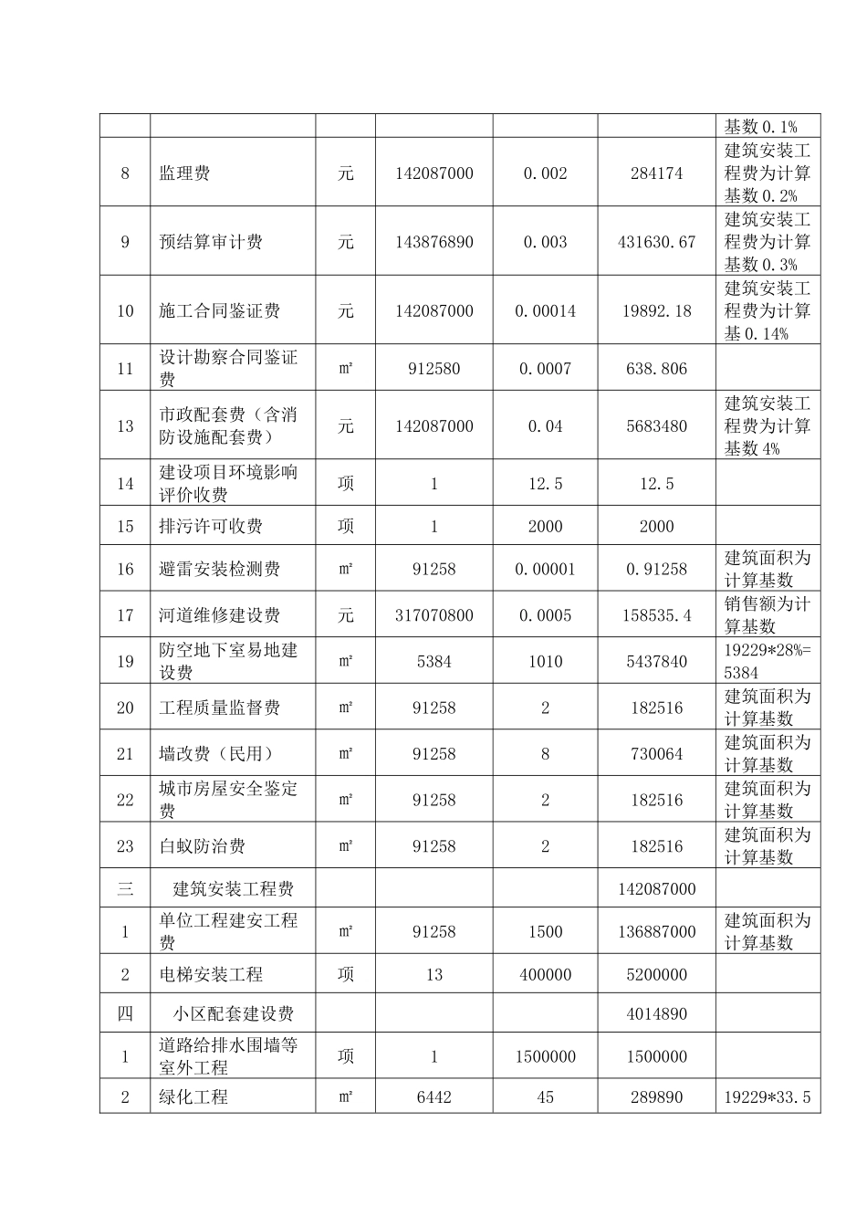 项目财务分析及管理措施( 9)_第2页