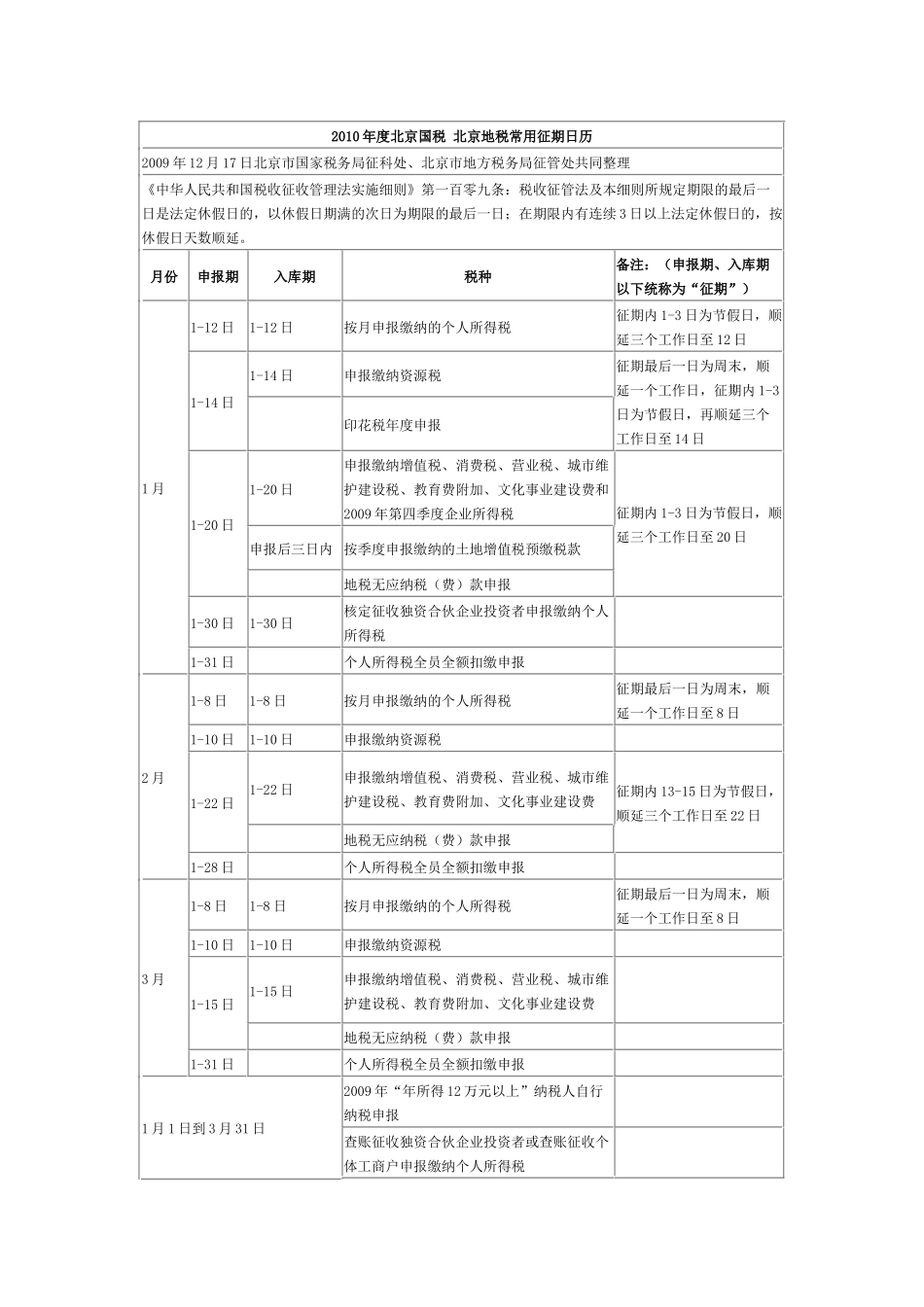 XXXX年度北京国税北京地税常用征期日历_第1页