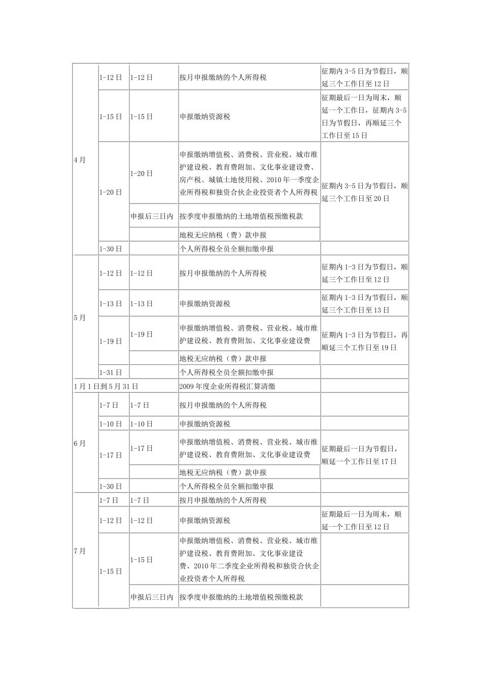 XXXX年度北京国税北京地税常用征期日历_第2页