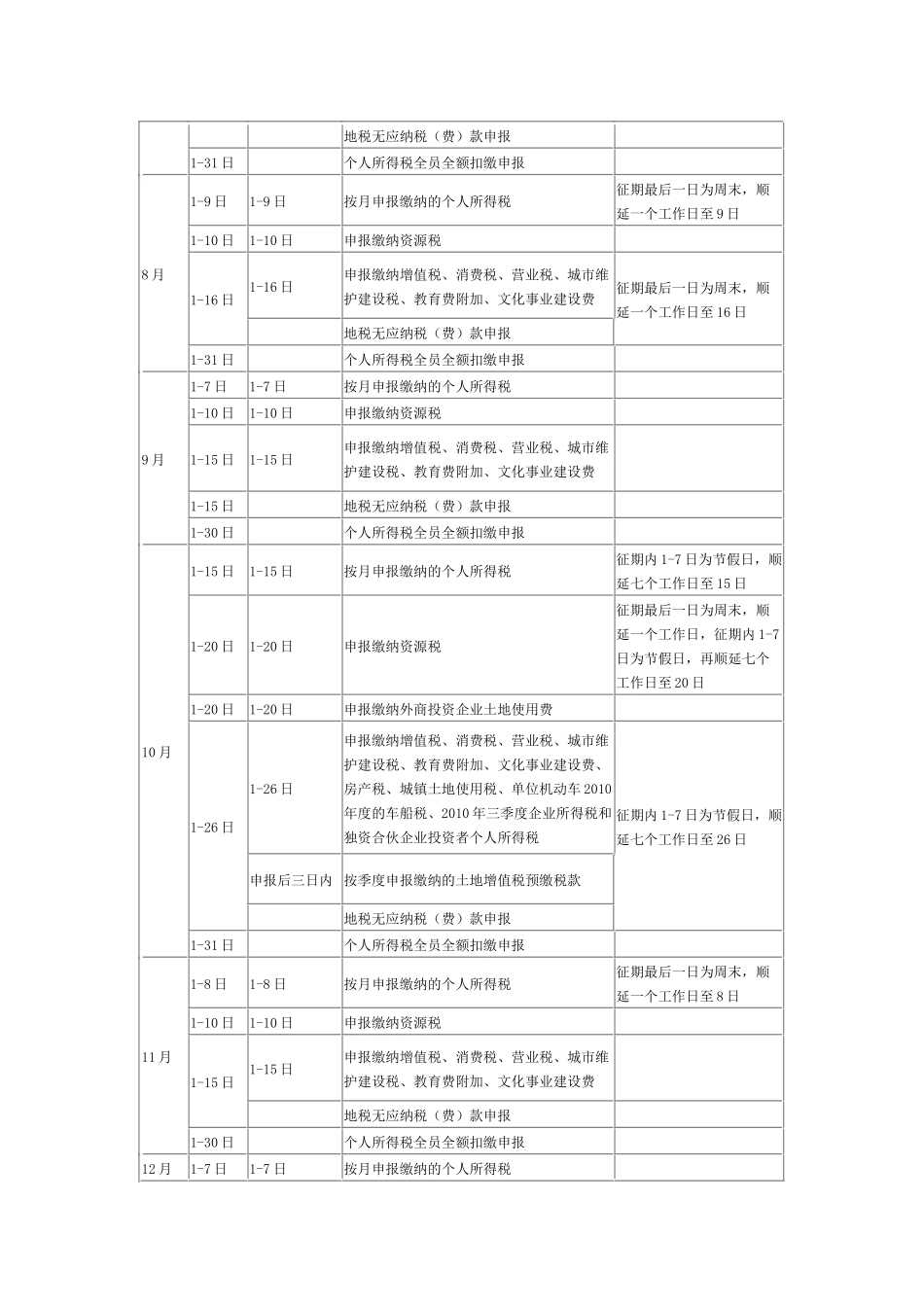 XXXX年度北京国税北京地税常用征期日历_第3页