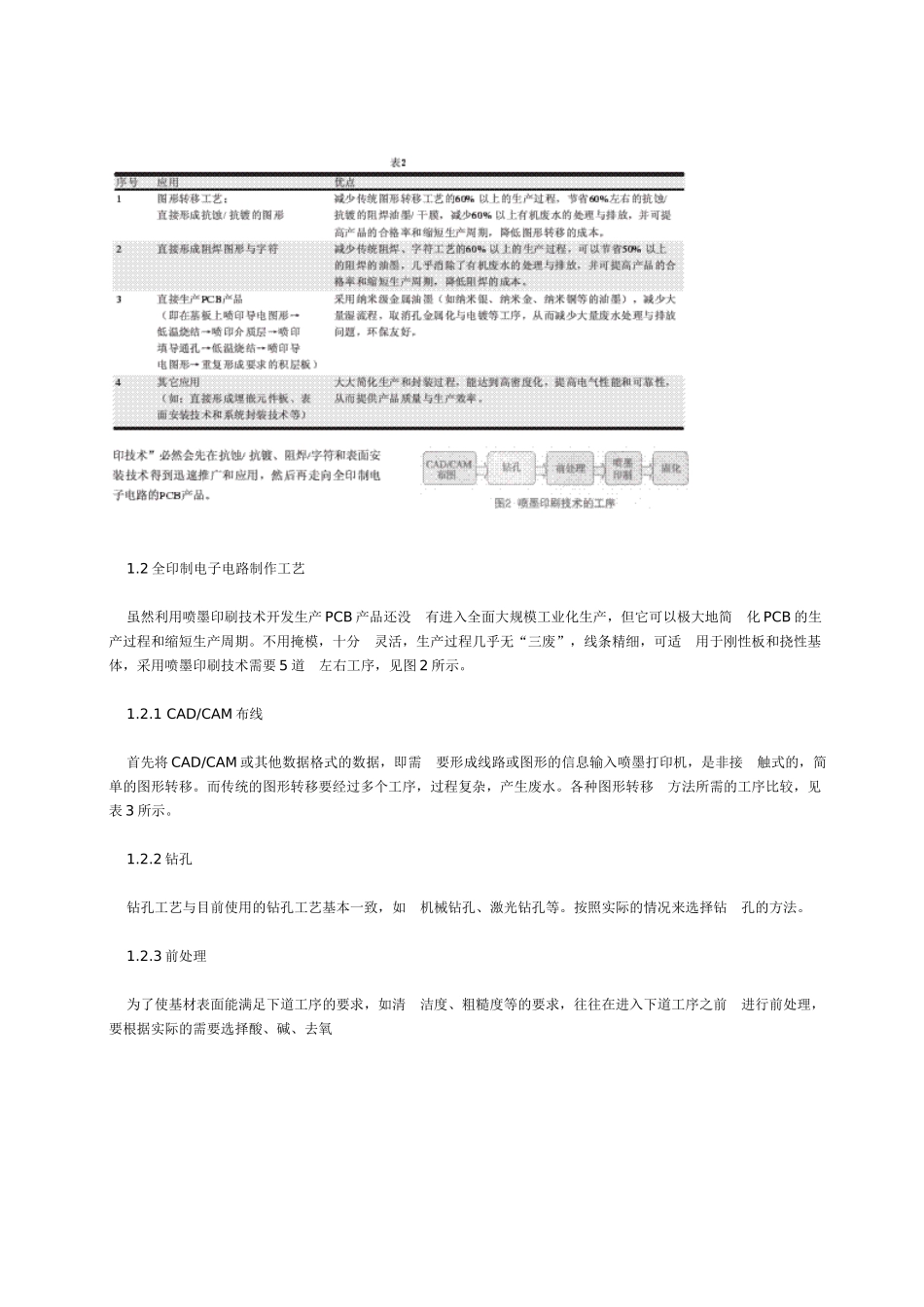 数字喷墨打印技术给PCB产业带来的机遇与应用_第3页
