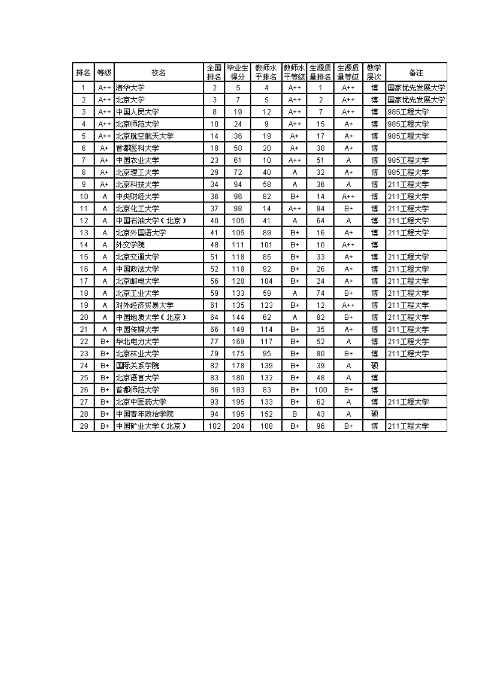 武书连发布XXXX全国704所大学本科毕业生质量排行榜_第2页
