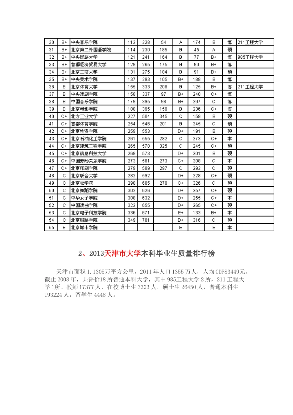 武书连发布XXXX全国704所大学本科毕业生质量排行榜_第3页