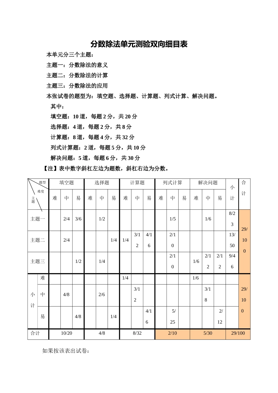 分数除法单元测验双向细目表_第1页