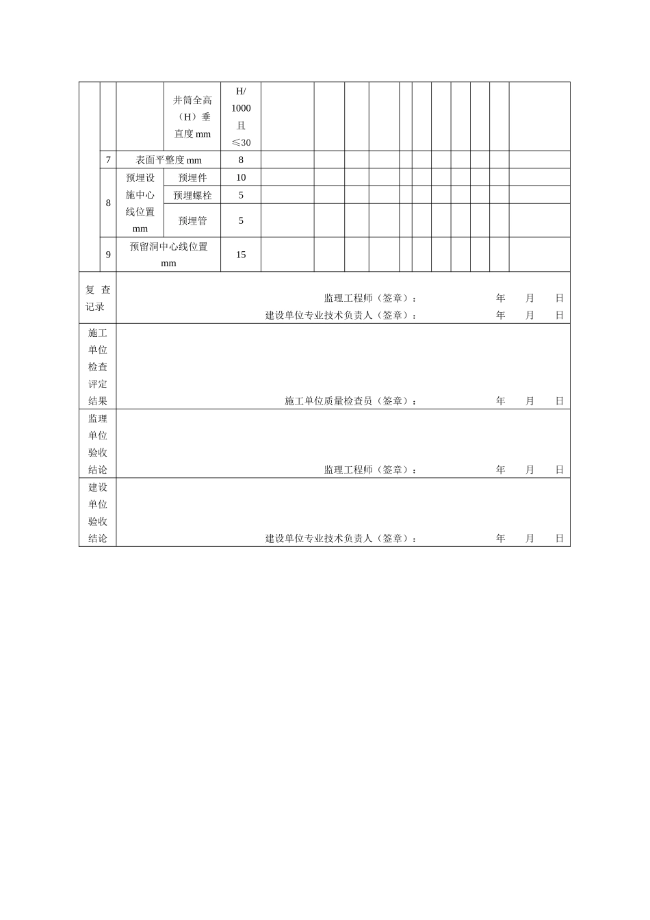 现浇结构外观及尺寸偏差分户质量验收记录表_第2页
