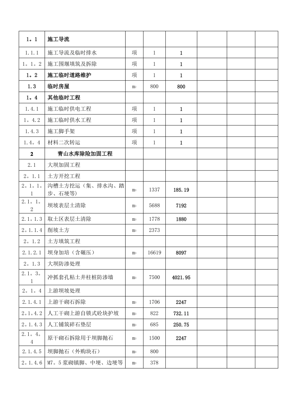 水利工程量计算书样本_第2页