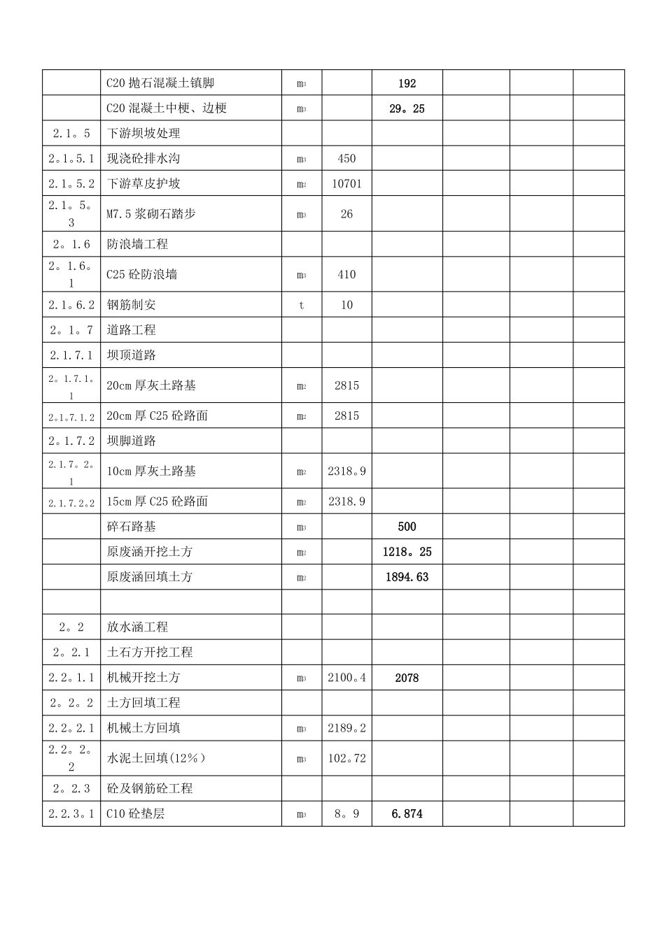 水利工程量计算书样本_第3页
