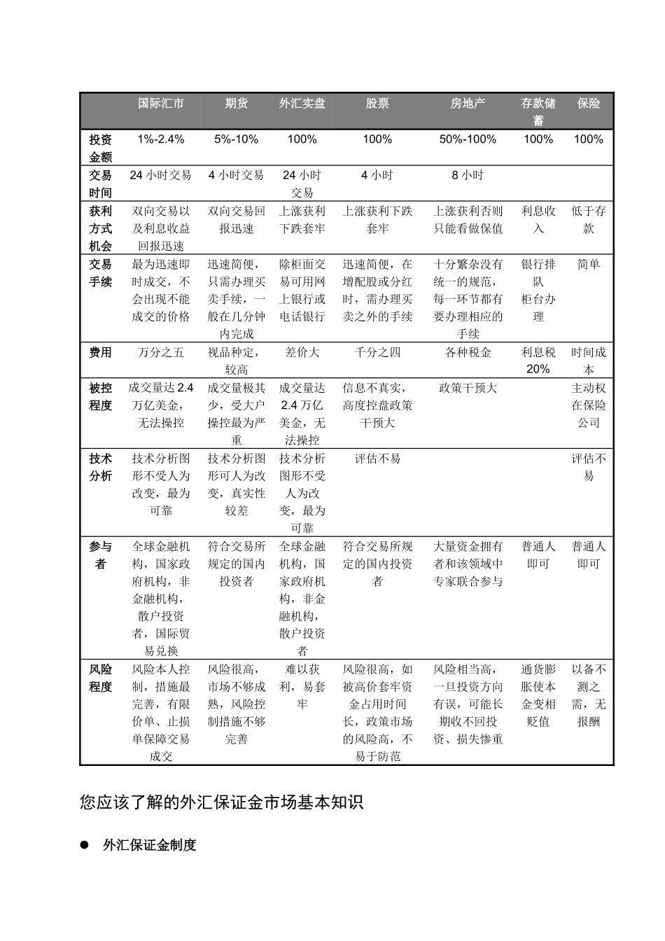 外汇及现货黄金投资学习资料_第2页